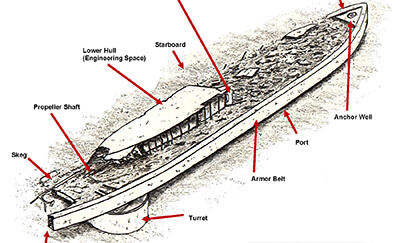 diagram of the uss monitor