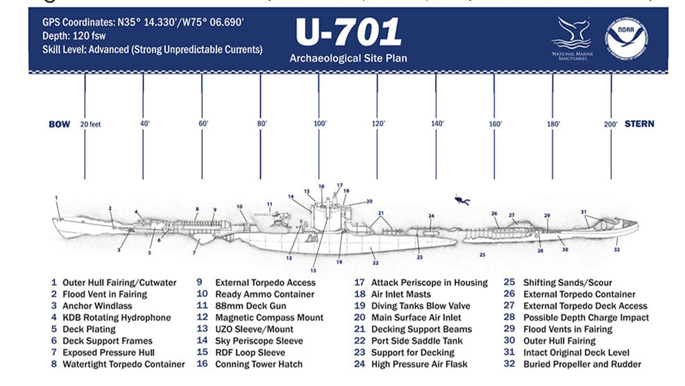 Dive slate for U-701
