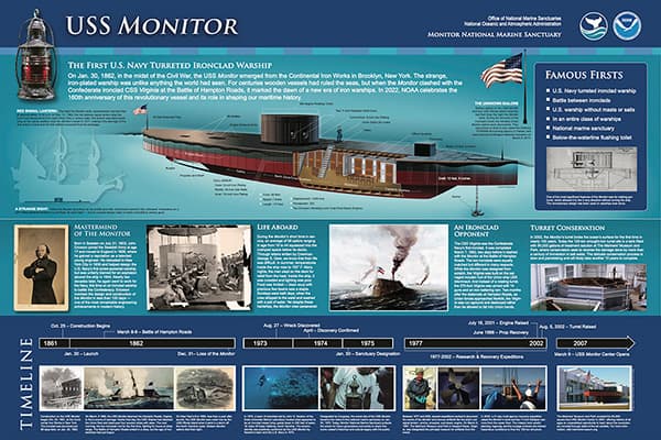 poster back: drawing of the interior of the monitor, a timeline of the history of the monitor