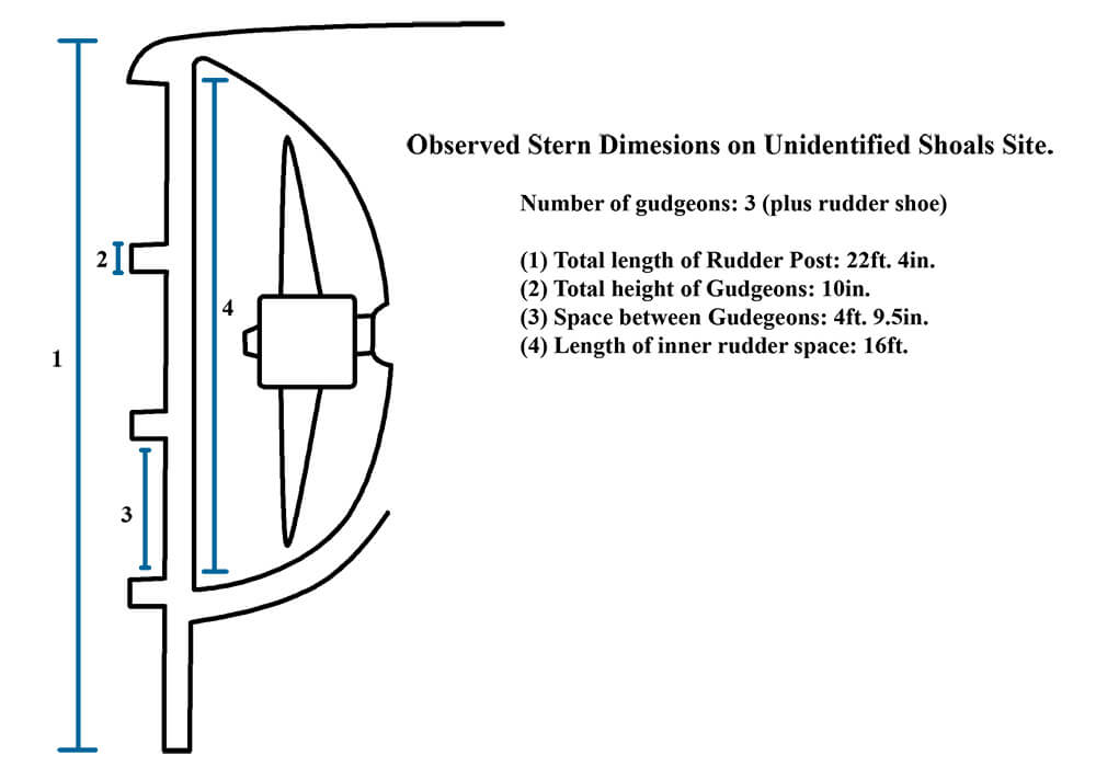 Diagram of the stern of the Merak